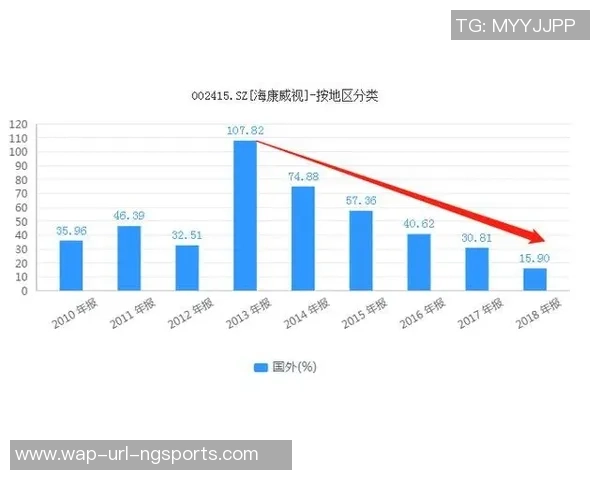 足球小镇选址策略探讨及其对地方经济发展的影响分析
